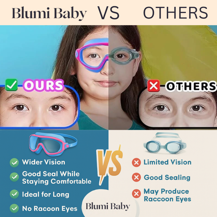 SplashyEyes Swim Goggles